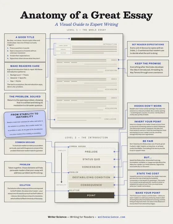 Anatomy of a Great Essay — preview page