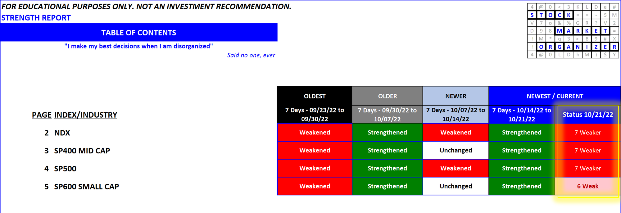 S&P400 500 600 NDX 2022-10-21