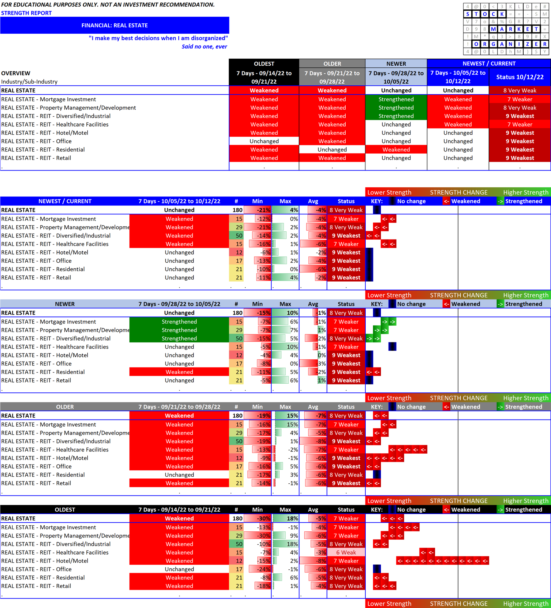 Real Estate 2022-10-12