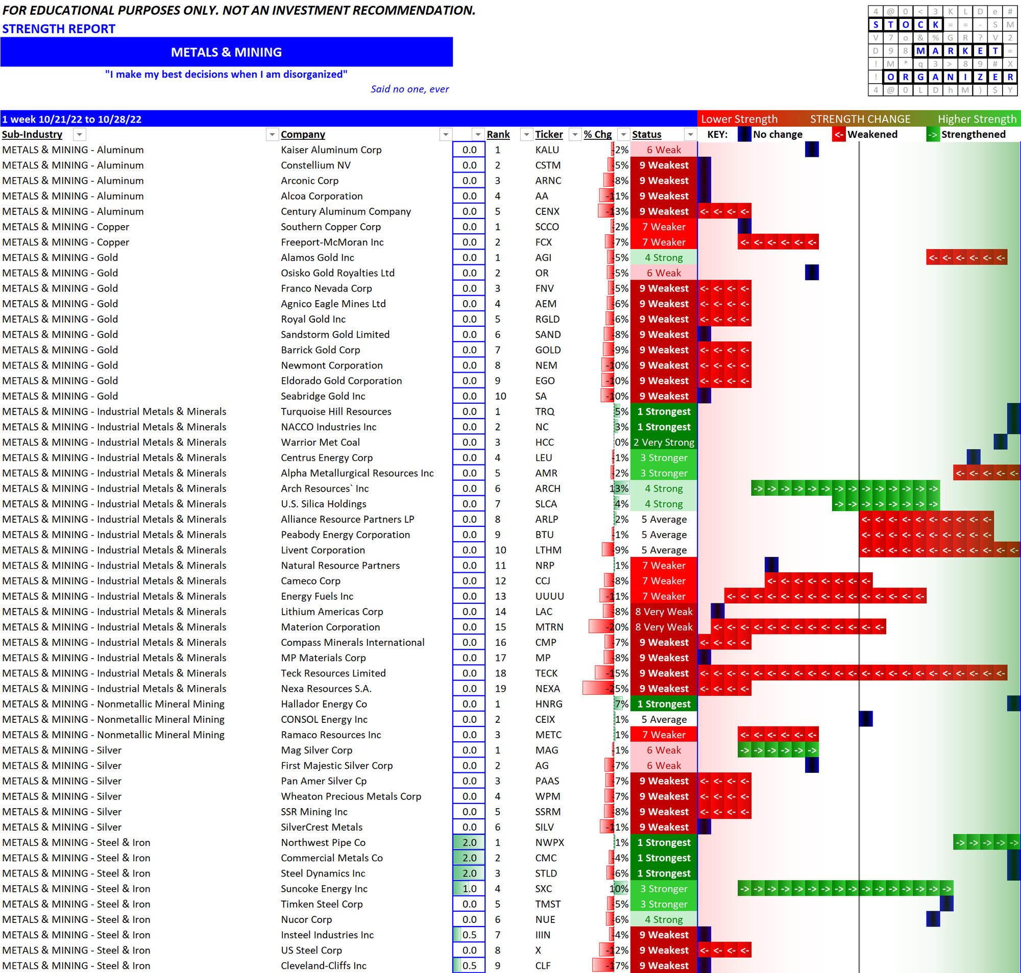 Metals/Mining 2022-11-02: nothing reaches minimum interest level