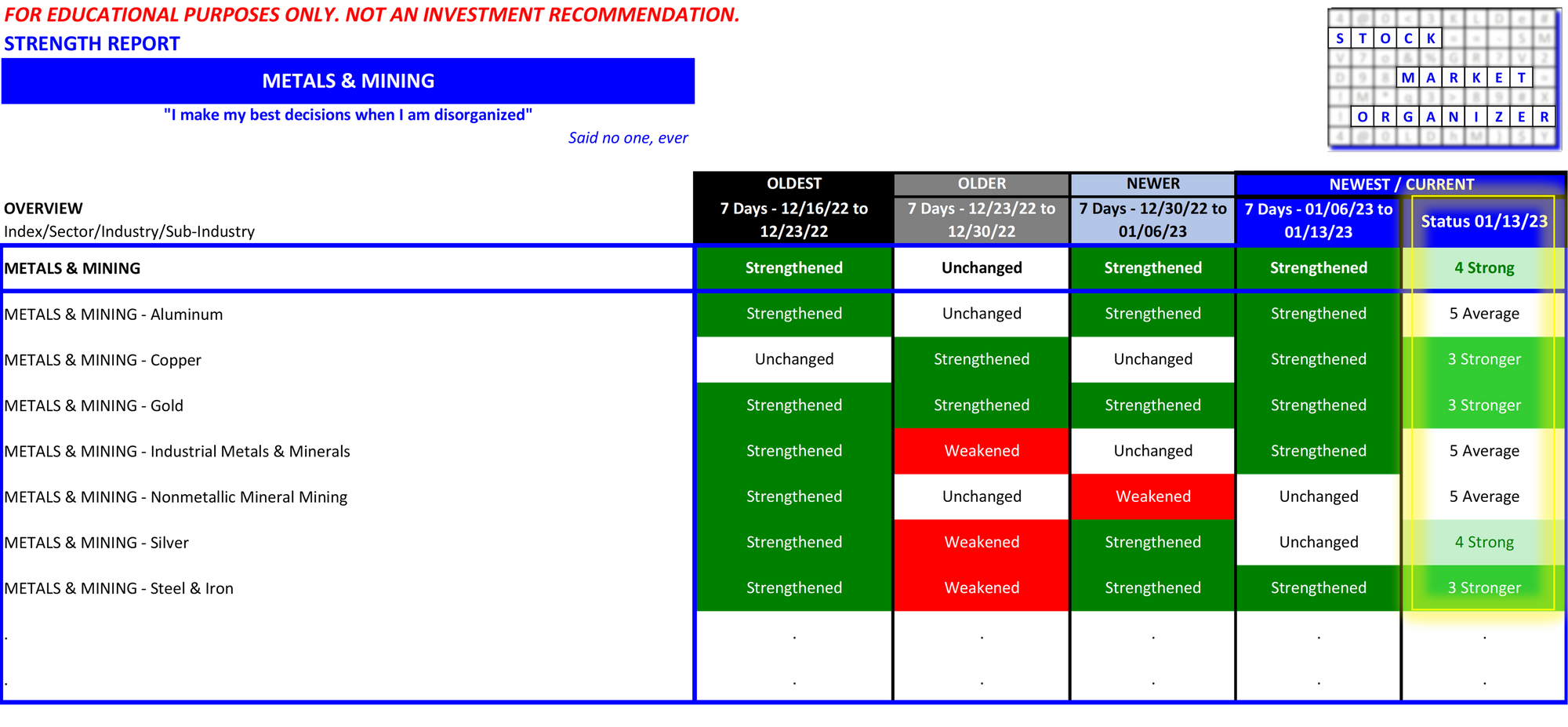 Metals & Mining 2023-01-13