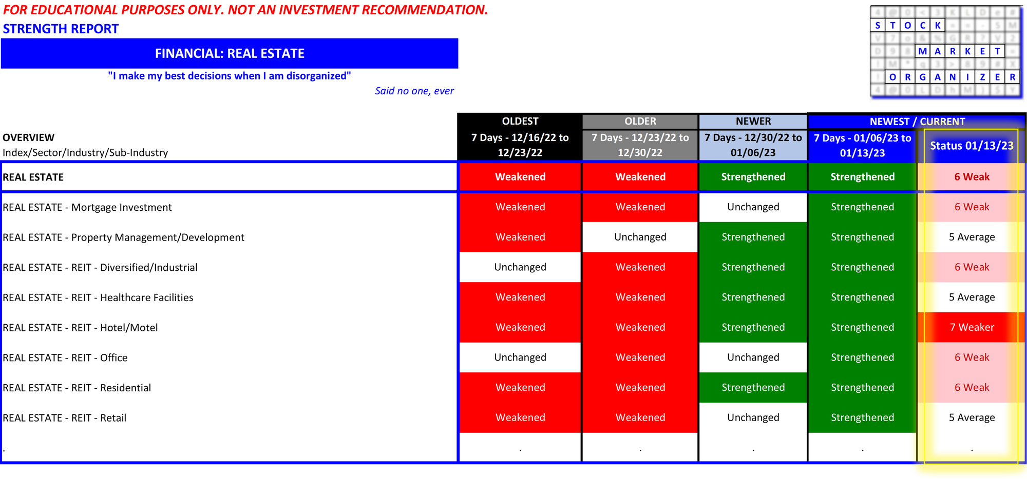 Real Estate 2023-01-13