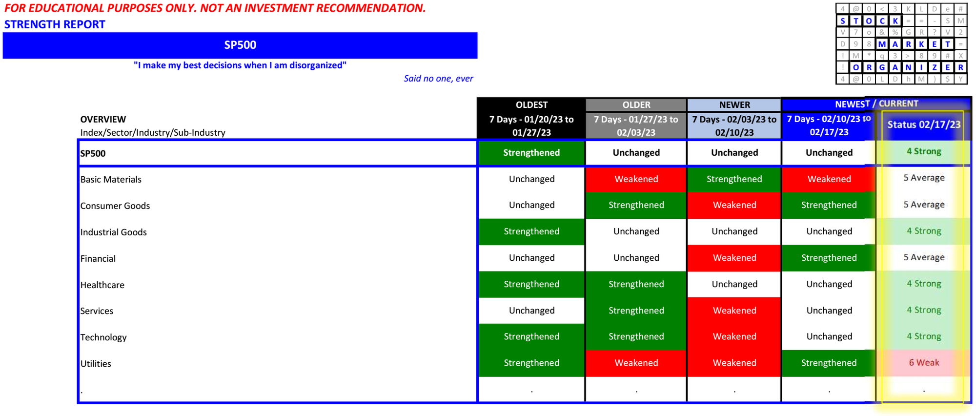 S&P500 2023-02-17 - strength unchanged past 3 weeks, but... what if you have energy exposure?
