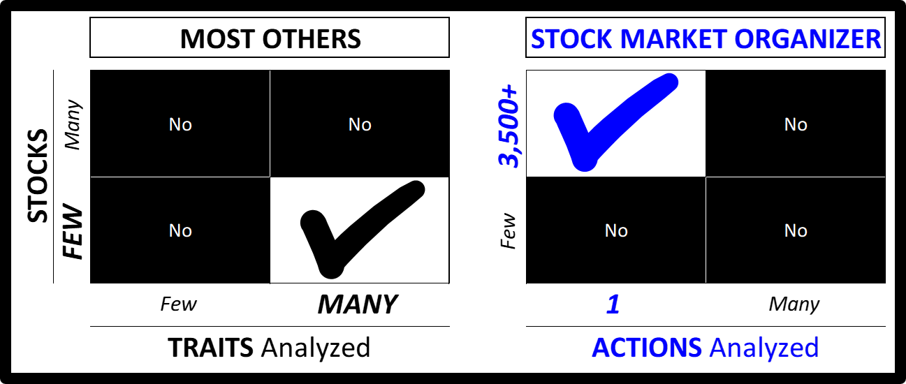 UNLIKE OTHERS: Focus on One Action, not Many Traits
