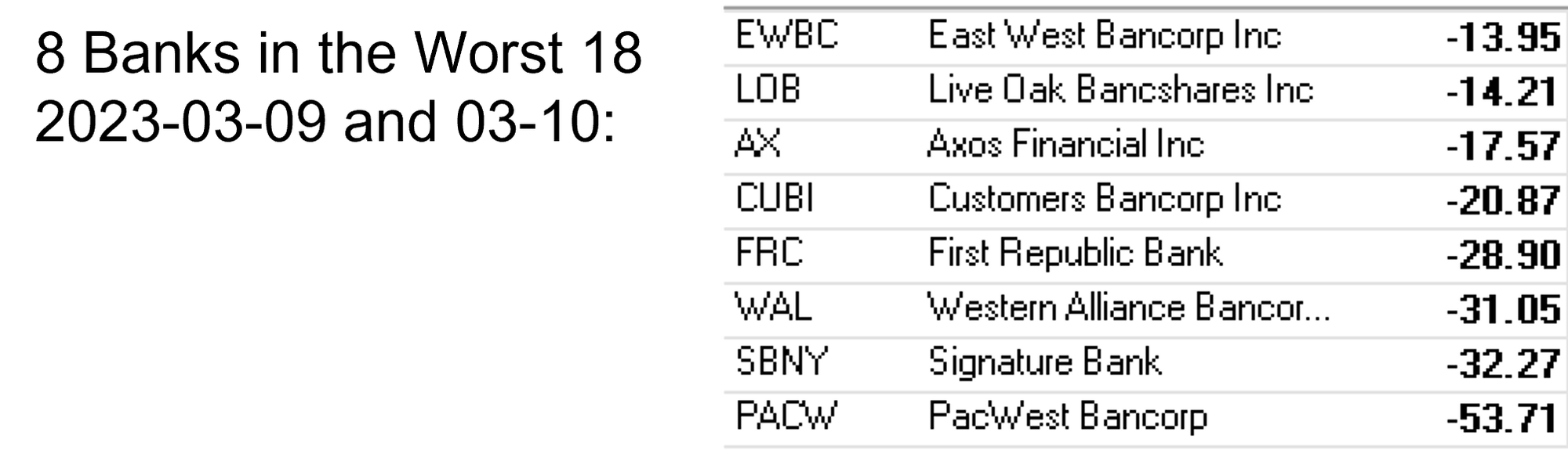 Banks 2023-03-10 next shoe to drop part 2?