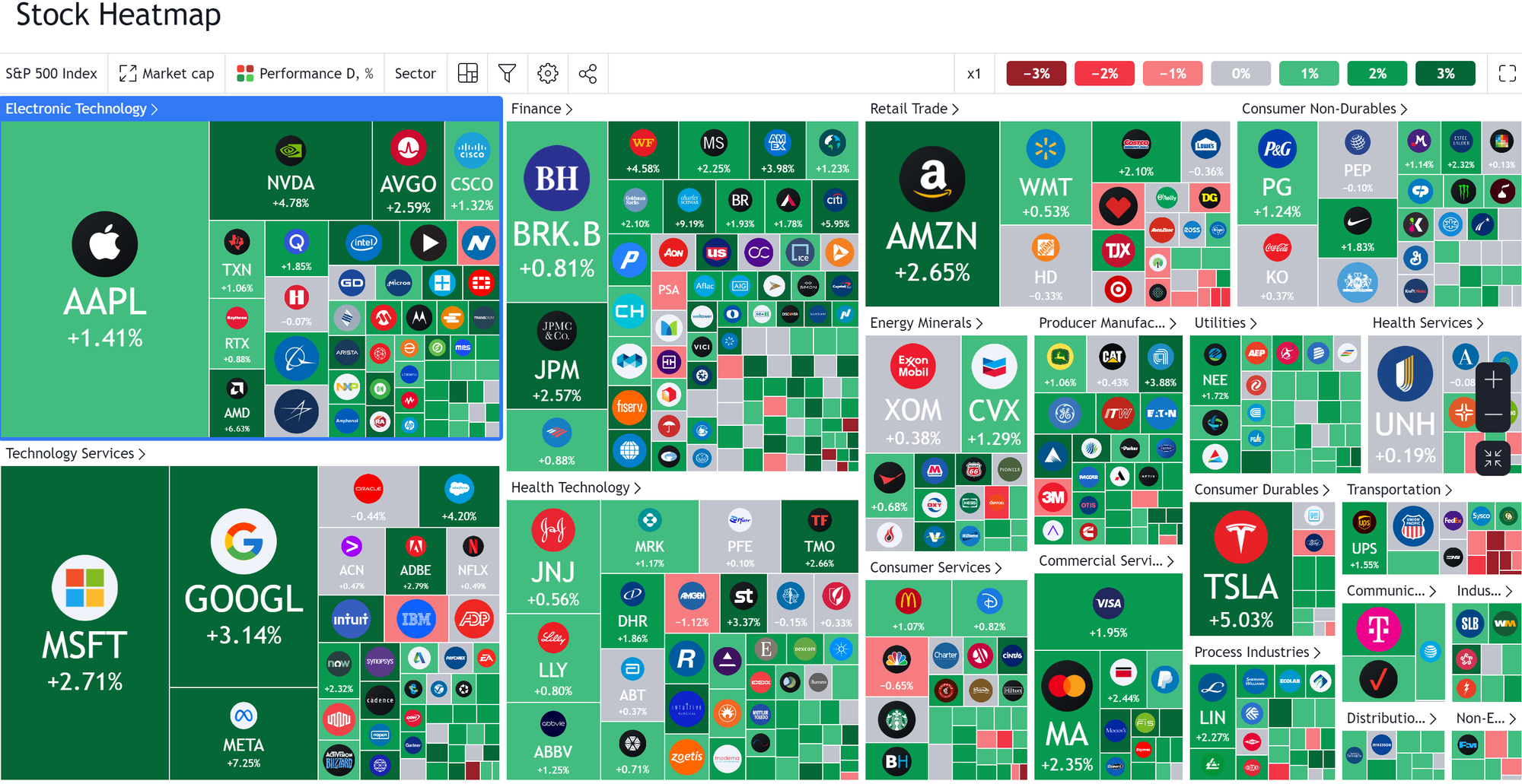 Comparing disparate industries - how do YOU do it meaningfully? (2023-03-14 Automotive vs. Energy vs. others)