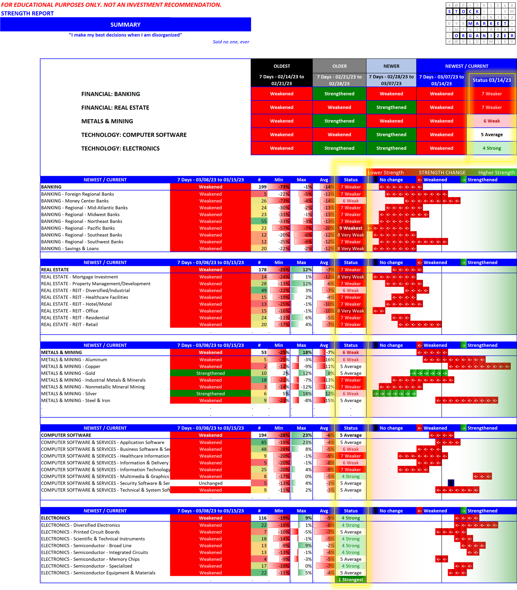 Meaningfully comparing disparate industries 2023-03-15 (Banking vs. others)