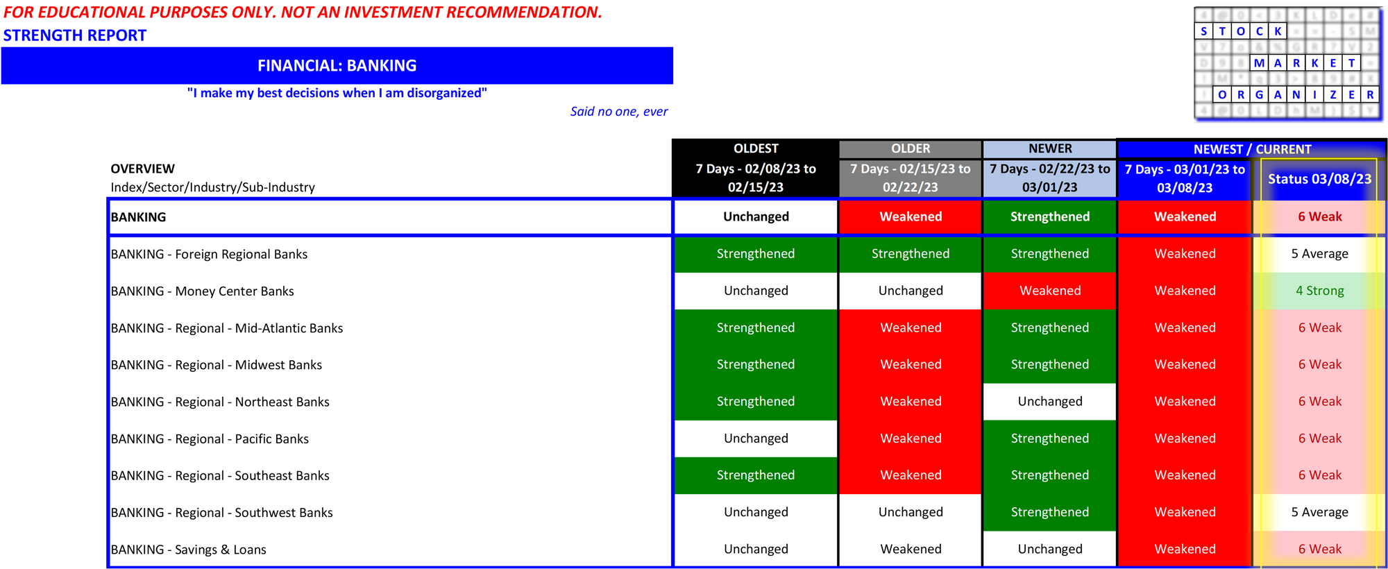 Banking 2023-03-08: all sub-industries weakened
