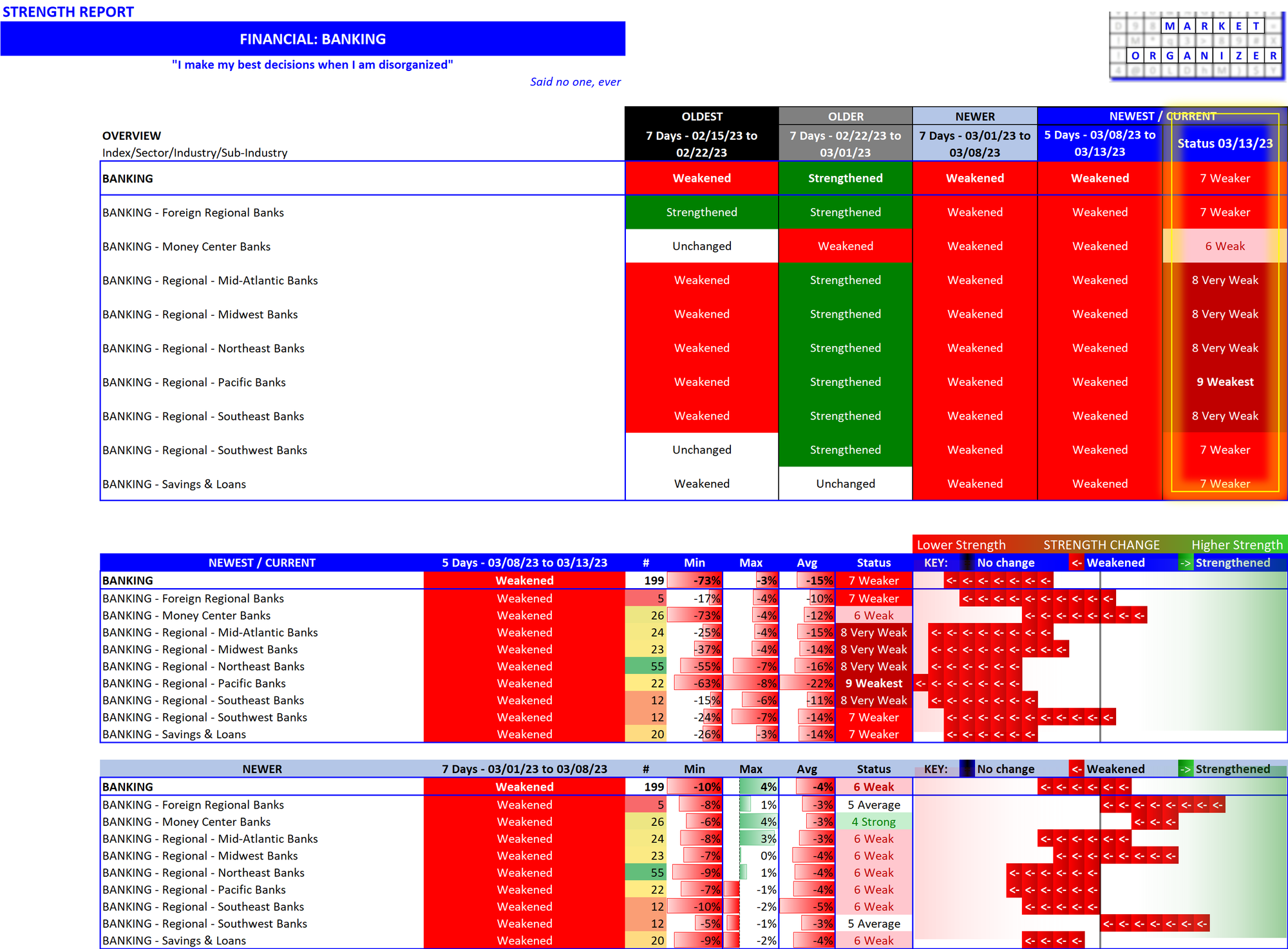 Banks 2023-03-13 next shoe to drop part 3?
