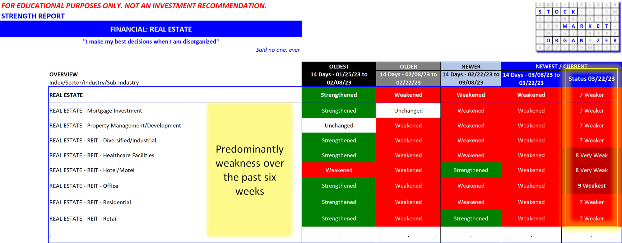 Real Estate 2023-03-22 can't buy a break... 2 stocks up out of 177 today and since 2023-03-08