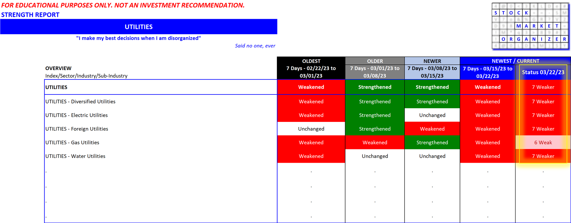 Utilities Weaker 2023-03-21 with pandemic era 4- and 8-week context