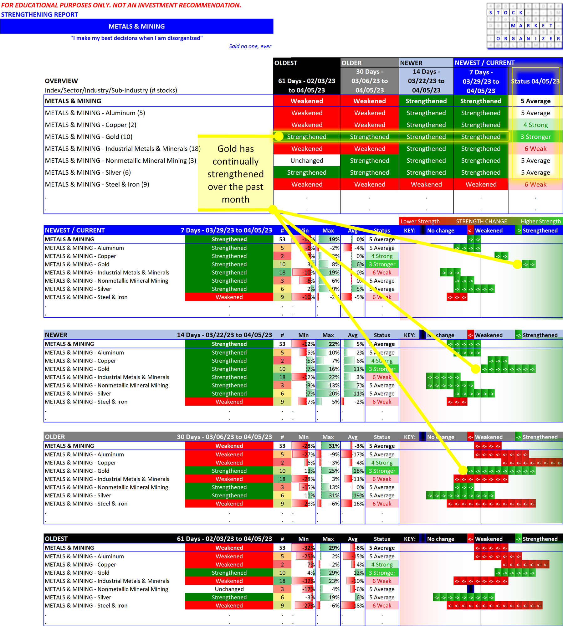 2023-04-03 Gold rally continues