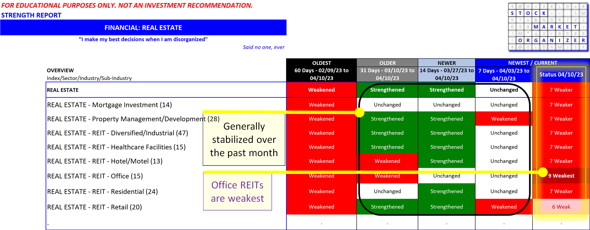 Real Estate status as of 2023-04-10?