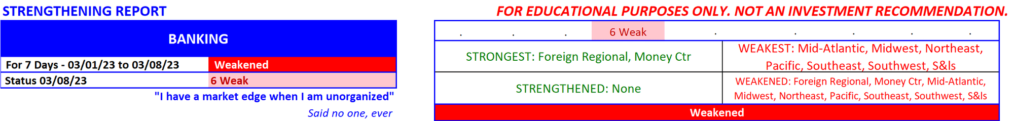 Banking strength status as of 2023-03-08? (Pre-carnage, for context)