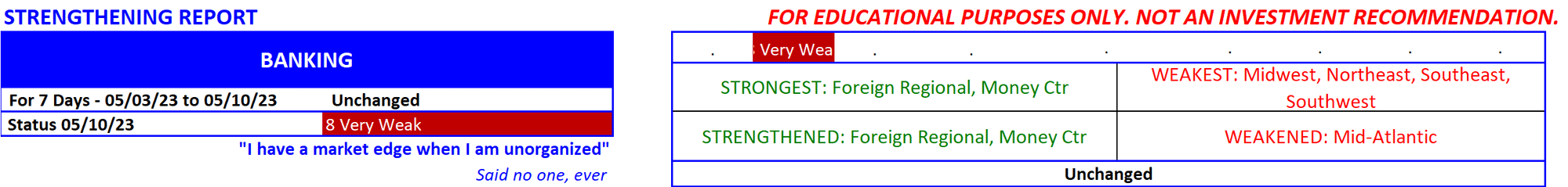 Banking strength status as of 2023-05-10?