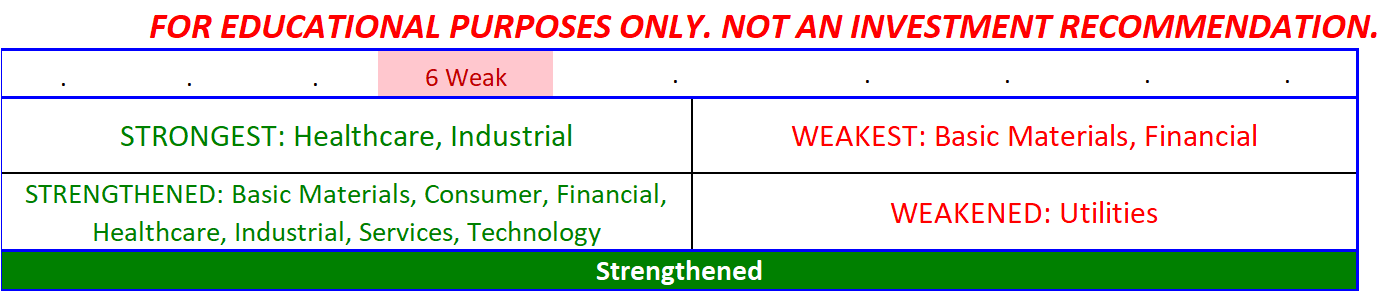 Big vs. Small Cap strength as of 2023-05-23? (FAAMNNG included)