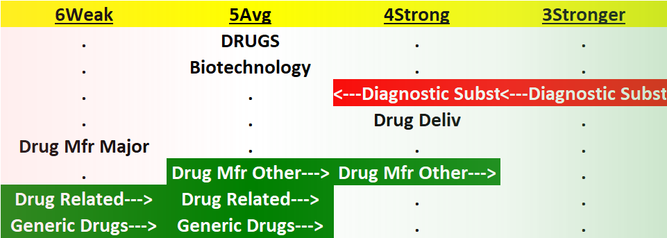 Drugs 2023-07-19: Unchanged at "Average" strength rating (5th strongest of 9 levels), flat for eight weeks