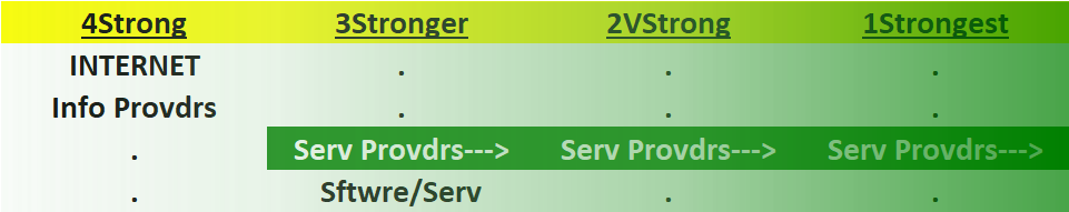 Internet 2023-07-17: Unchanged at "Strong" strength rating (4th strongest of 9 levels), previous move was up