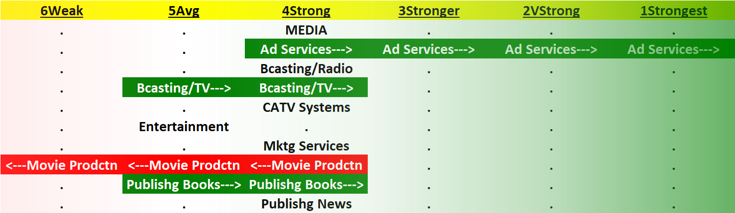 Media 2023-07-18: Unchanged at "Strong" strength rating (4th strongest of 9 levels), previous move was up