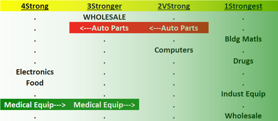 Wholesale 2023-07-19: Unchanged at "Stronger" strength rating (3rd strongest of 9 levels), previous move was up
