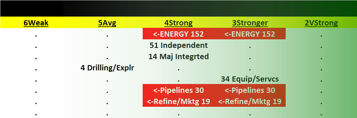 Energy 2023-08-08: -1 to "Strong" strength rating (4th strongest of 9 levels), previous move was up