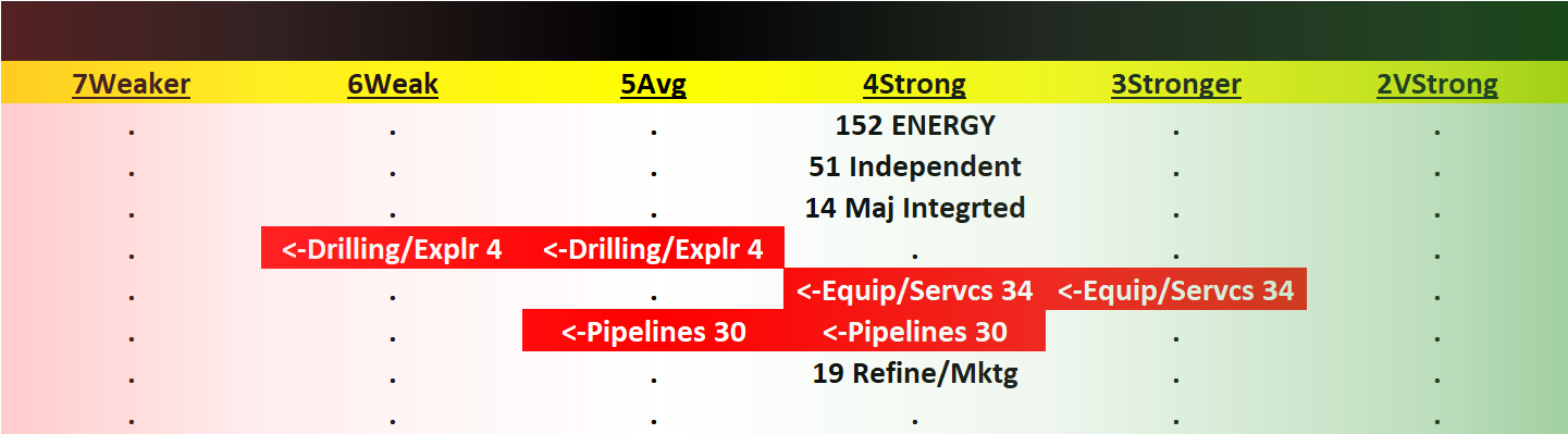 Energy 2023-08-15: Unchanged at "STRONG" strength rating (4th strongest of 9 levels), previous move was DOWN