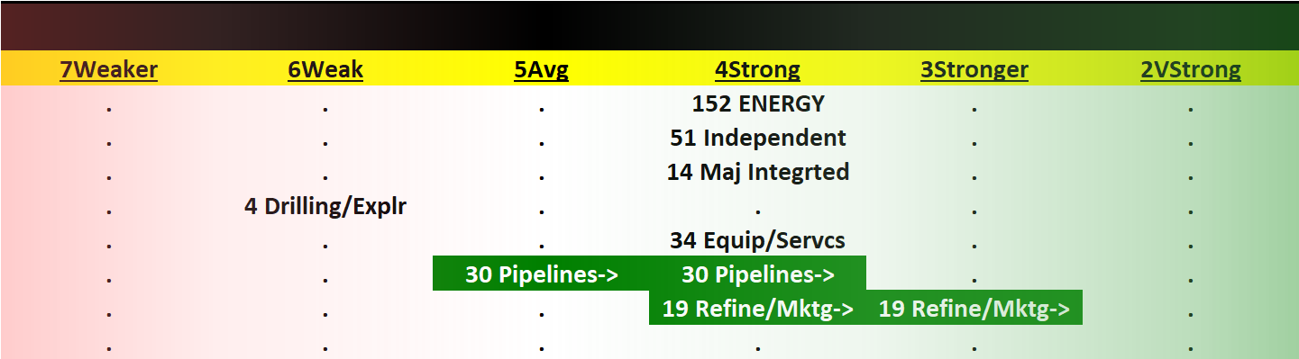Energy 2023-08-22: Unchanged at "STRONG" strength rating (4th strongest of 9 levels), previous move was DOWN