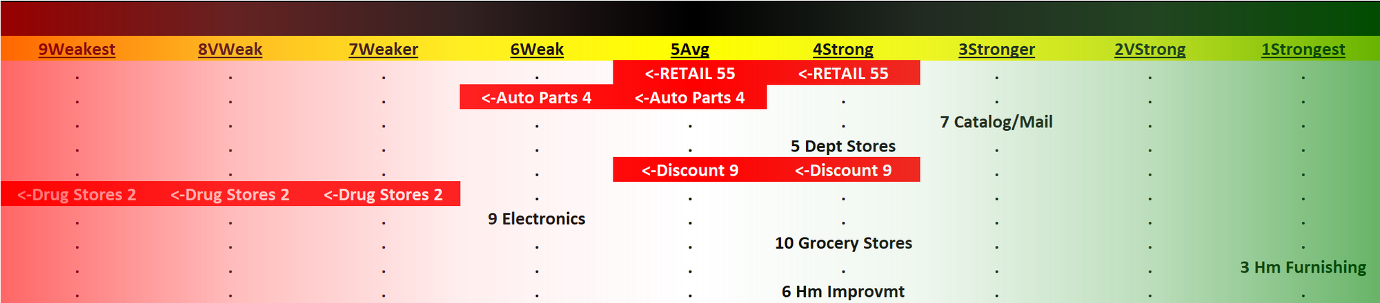 Retail 2023-08-18: -1 to "AVERAGE" rating (5th strongest of 9 levels), previous move was UP