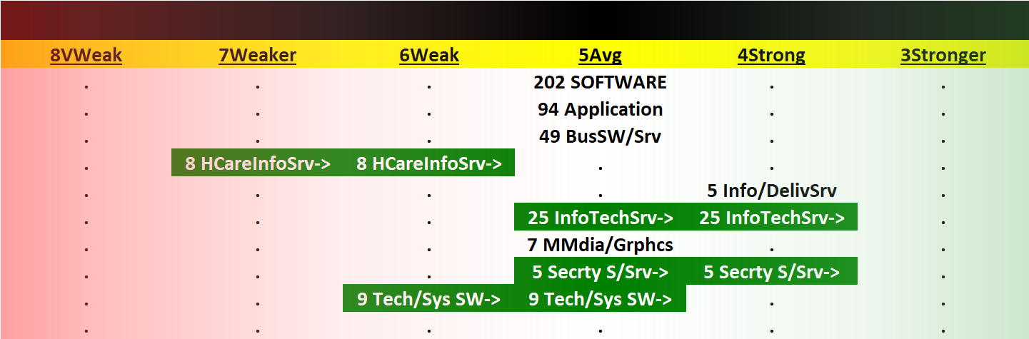 Software 2023-08-24: Unchanged at "AVERAGE" strength rating (5th strongest of 9 levels), previous move was DOWN