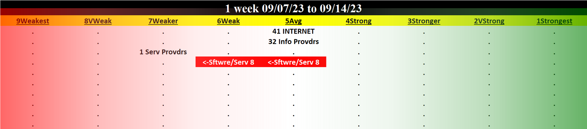 Internet 2023-09-14: Unchanged at "AVERAGE" strength rating (5th strongest of 9 levels), previous move was DOWN