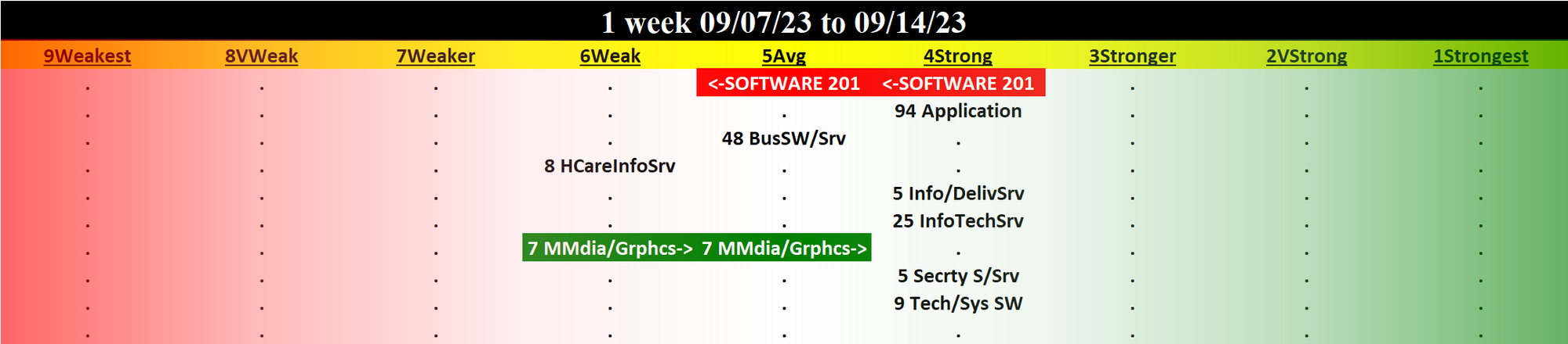 Software 2023-09-14: -1 to "AVERAGE" strength rating (5th strongest of 9 levels), previous move was UP