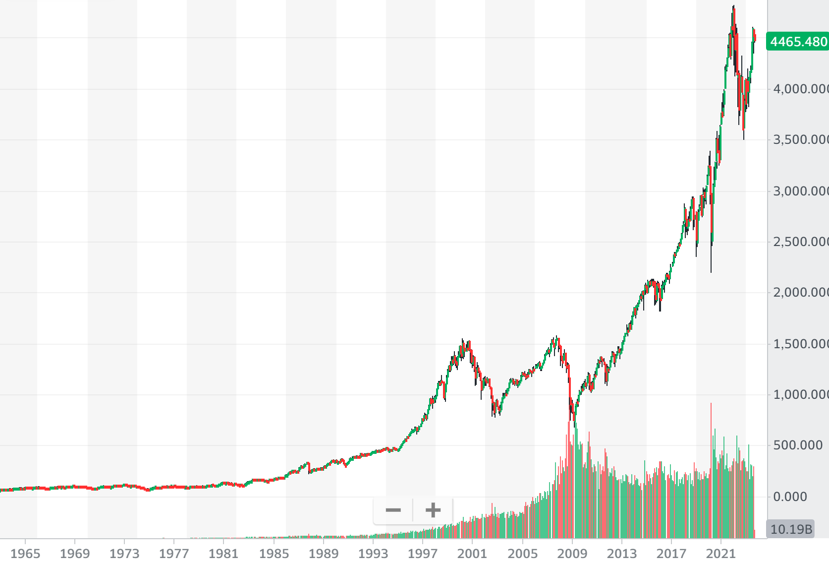 What am I missing? LTBH is just trend following without the risk management