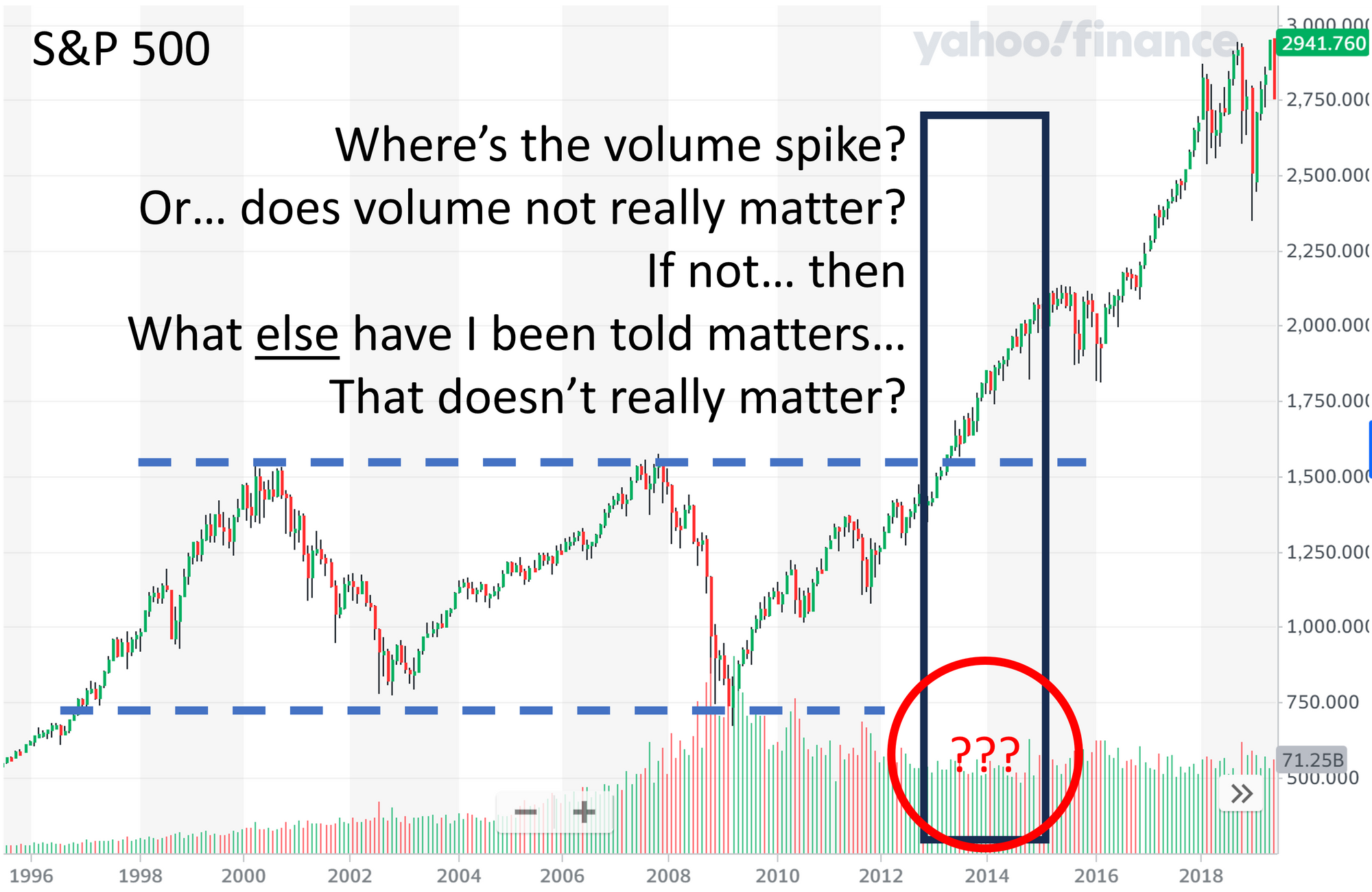 What have you and I been told matters... that doesn't really matter?