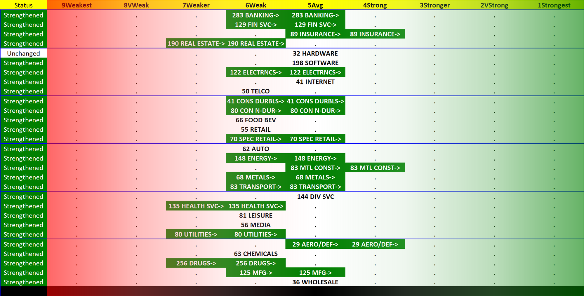 SMO Exclusive: Industry Strength Report 2023-11-17, Weighted Average +0.5 to 5.3 Strength Score (Average-Weak)