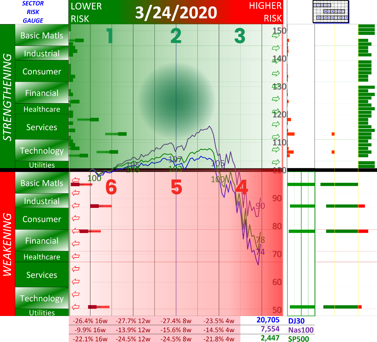 SMO Exclusive: Current Market Status Report 2023-11-03 (+27% Strength Score, Zone 2) fingerprint vs 2020-03-24