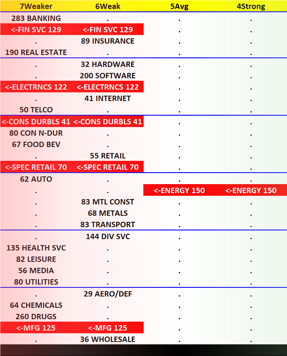 SMO Exclusive: Industry Strength Report 2023-10-27, Energy strongest at Average
