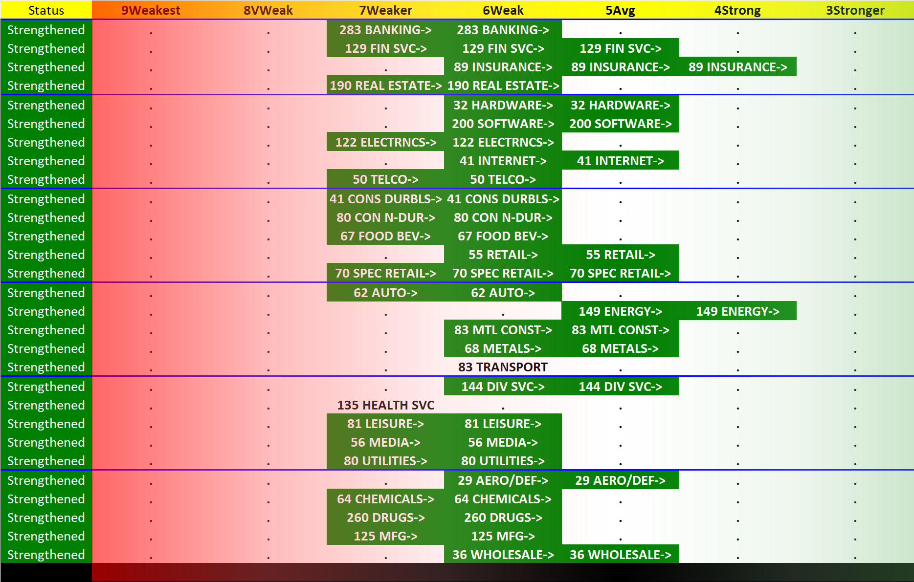 SMO Exclusive: Industry Strength Report 2023-11-03, Weighted Average +1.0 to 5.5 Strength Score (Average-Weak)