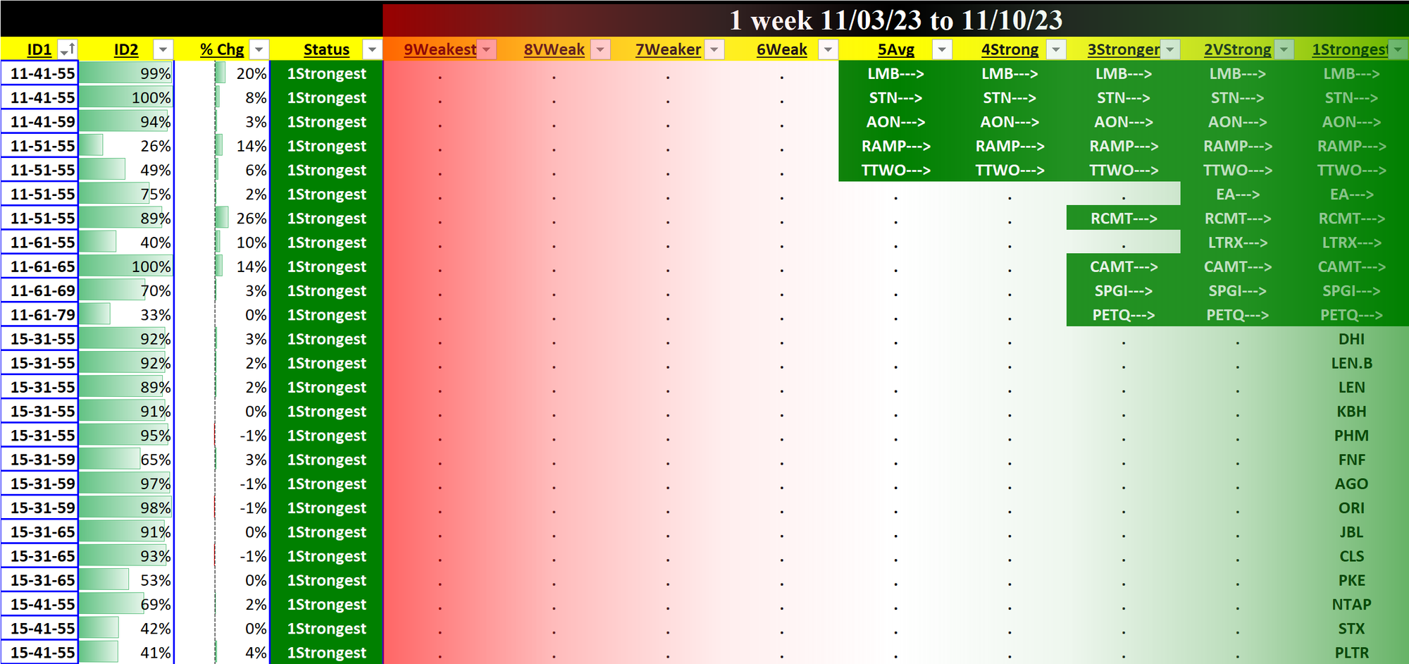SMO Exclusive: Stock Report 2023-11-10
