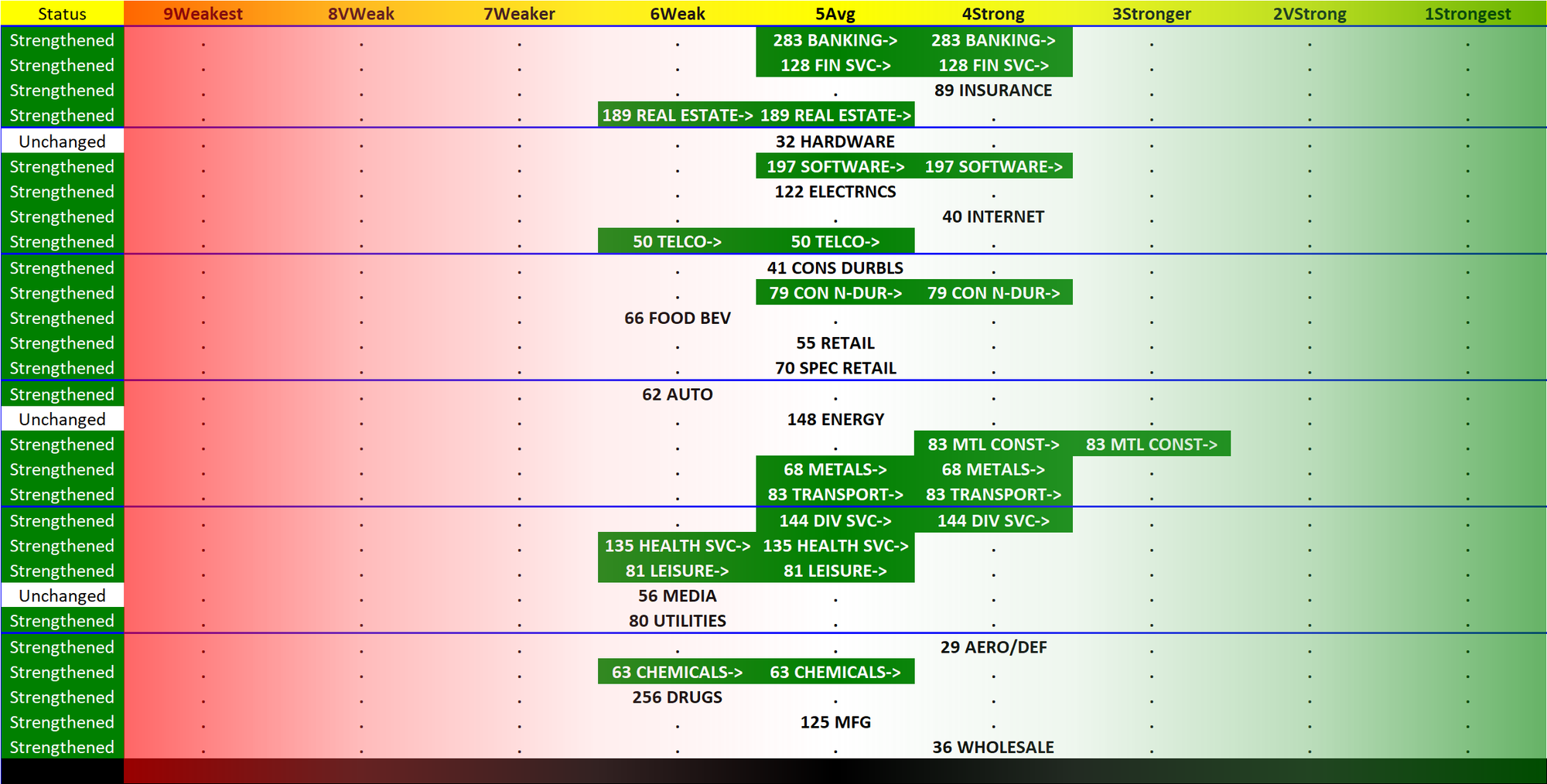 SMO Exclusive: Industry Strength Report 2023-12-01, Weighted Average +0.5 to 4.7 Strength Score (Strong-Average)