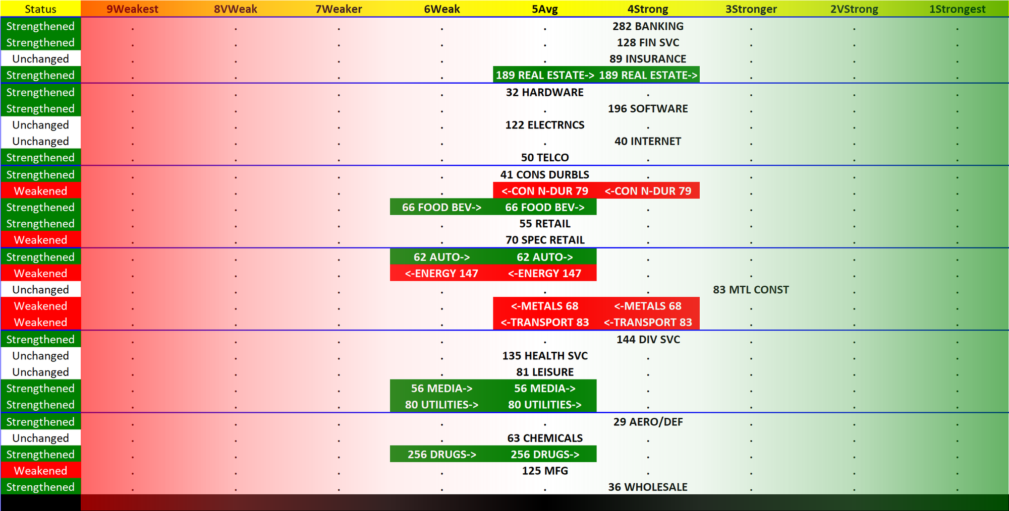 SMO Exclusive: Industry Strength Report 2023-12-08, Weighted Average Unchanged at 4.7 Strength Score (Strong-Average)