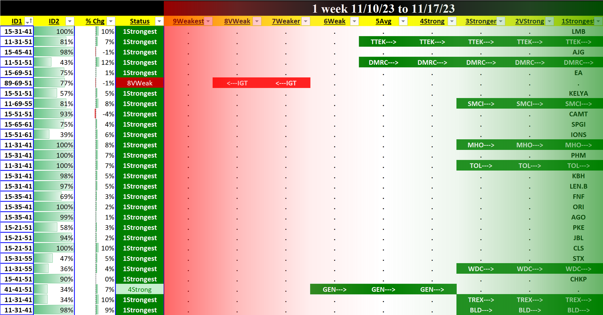 SMO Exclusive: Stock Report 2023-11-17