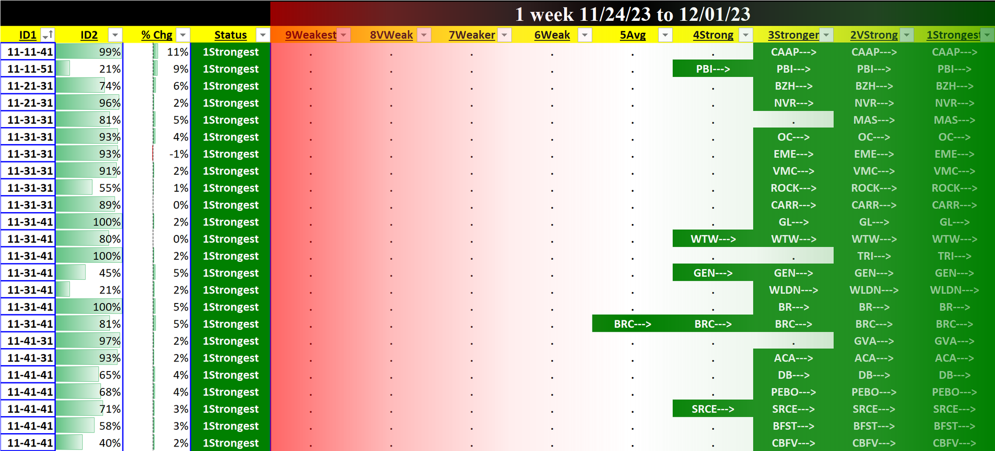 SMO Exclusive: Stock Report 2023-12-01