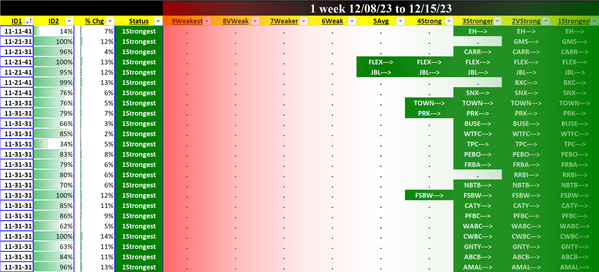 SMO Exclusive: Stock Report 2023-12-15