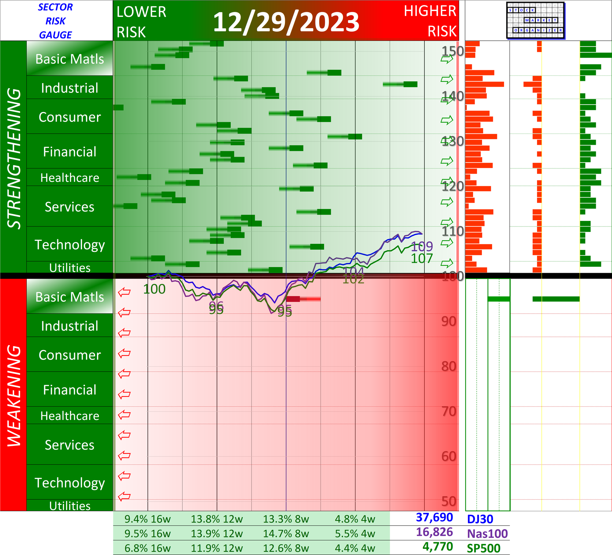 SMO Exclusive: Market Strength Score 2022-10-12 (-93%) vs. 2023-12-29 (+85%)