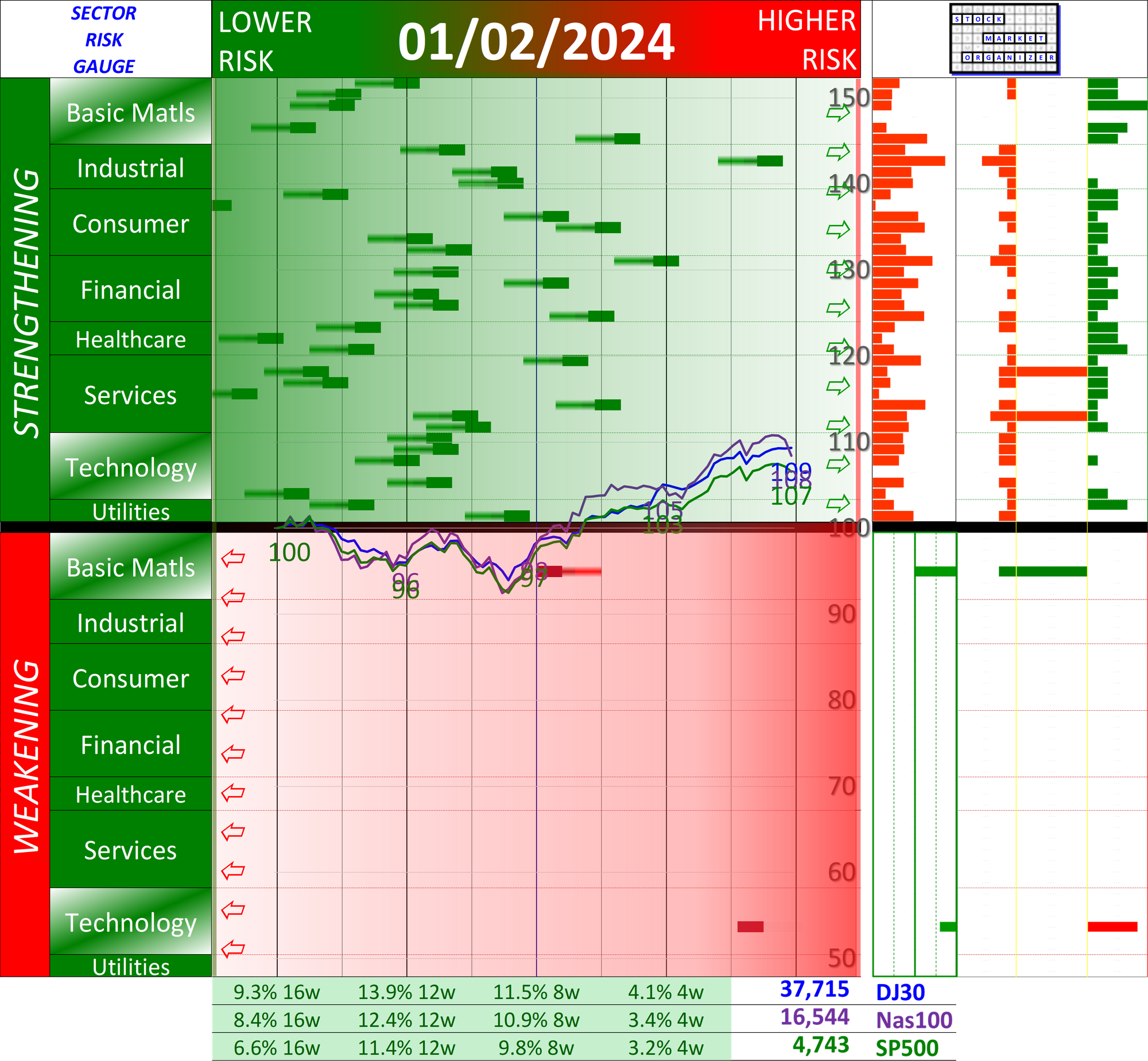SMO Exclusive: Market Strength Score 2024-01-02 (-21%) vs. 2023-12-29 (+85%)