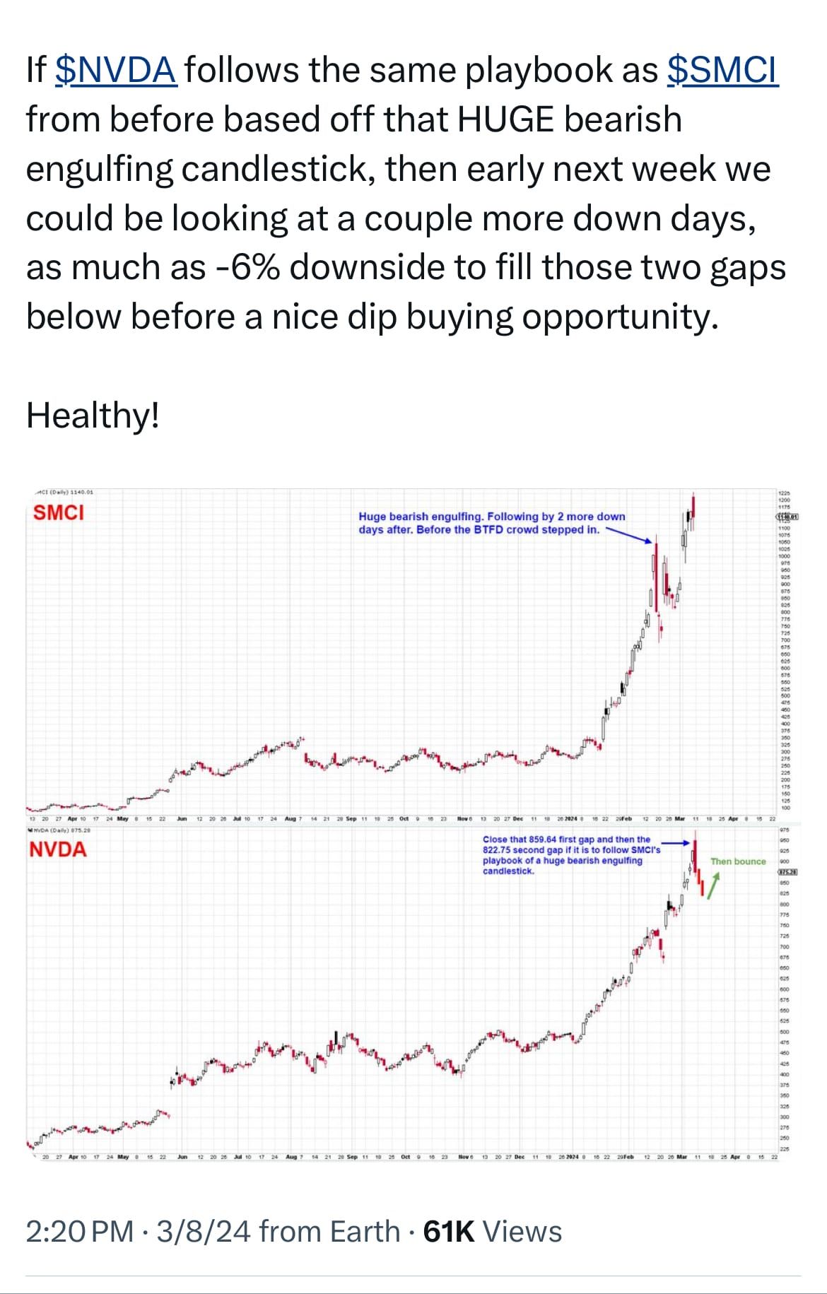 Keep it simple redux - NVDA, bearish engulfing, gaps