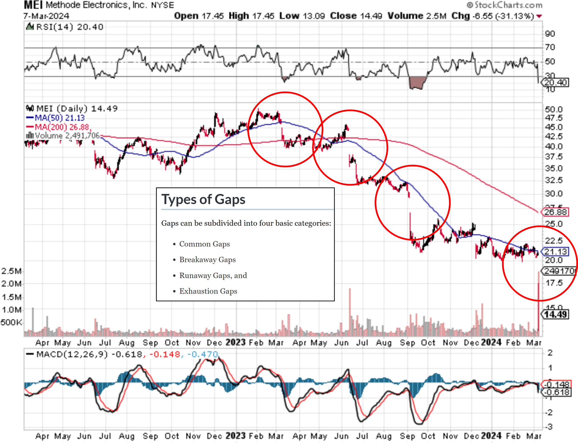 Keep it simple - "Ignore" is an option