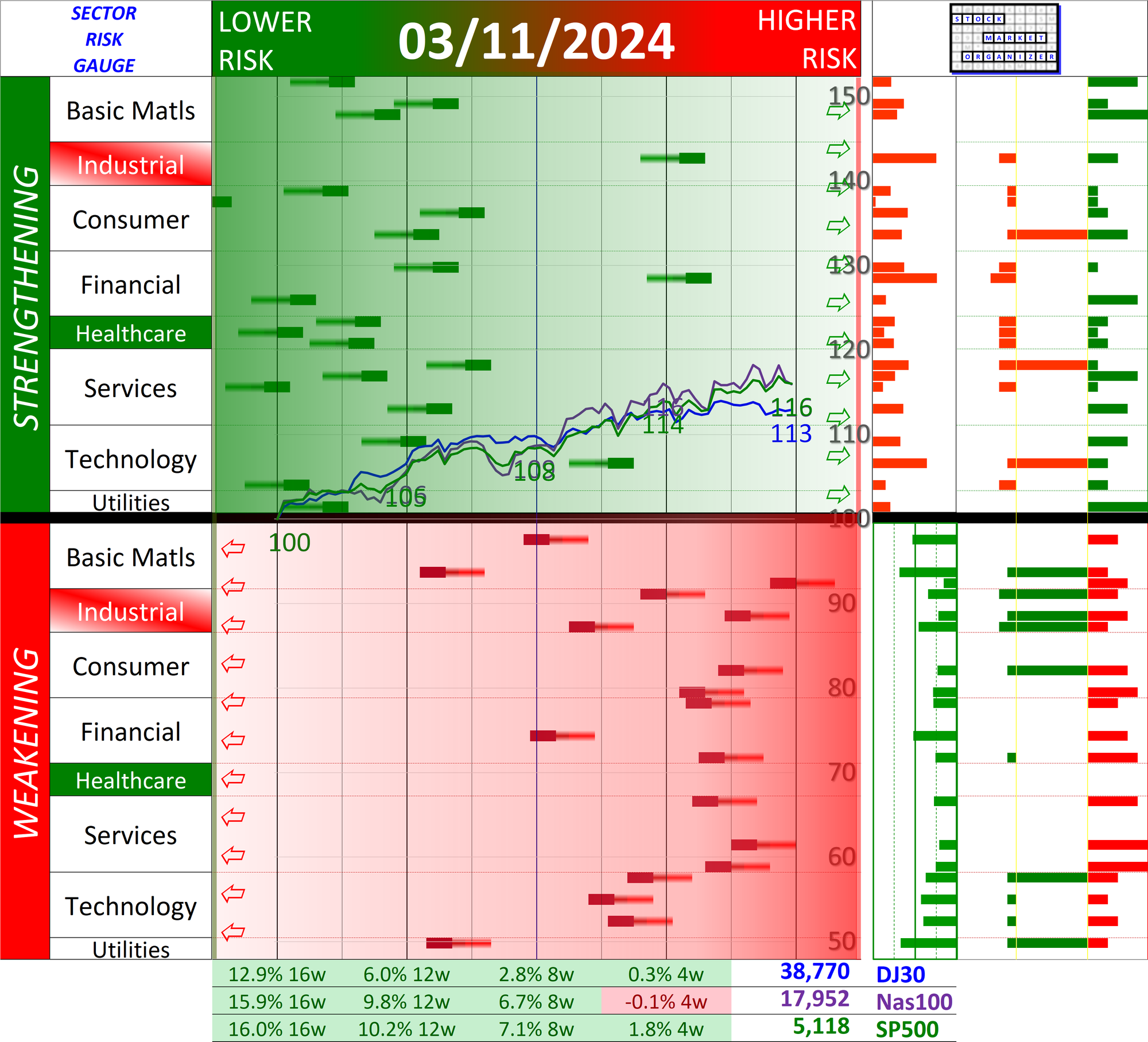 SMO Exclusive: Market Strength Score 2024-03-11 (No New Longs)