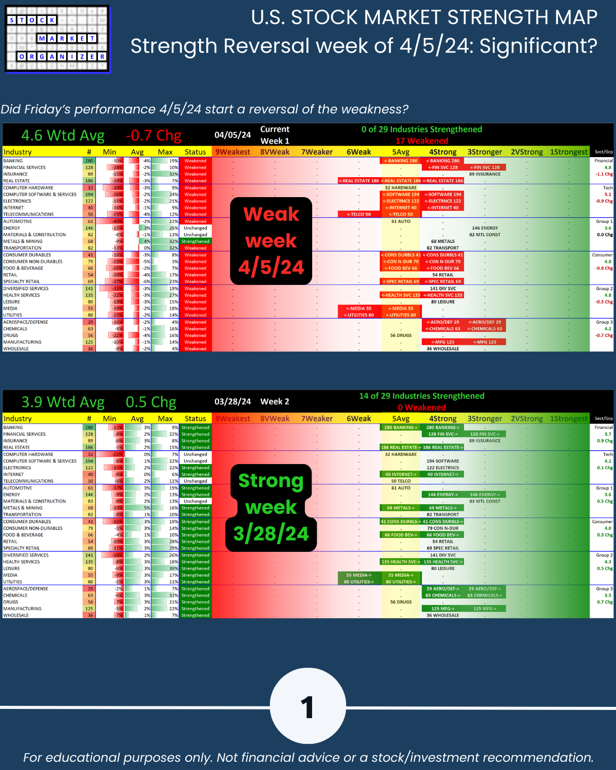 SMO Exclusive: U.S. Stock Market Strength Map 2024-04-05