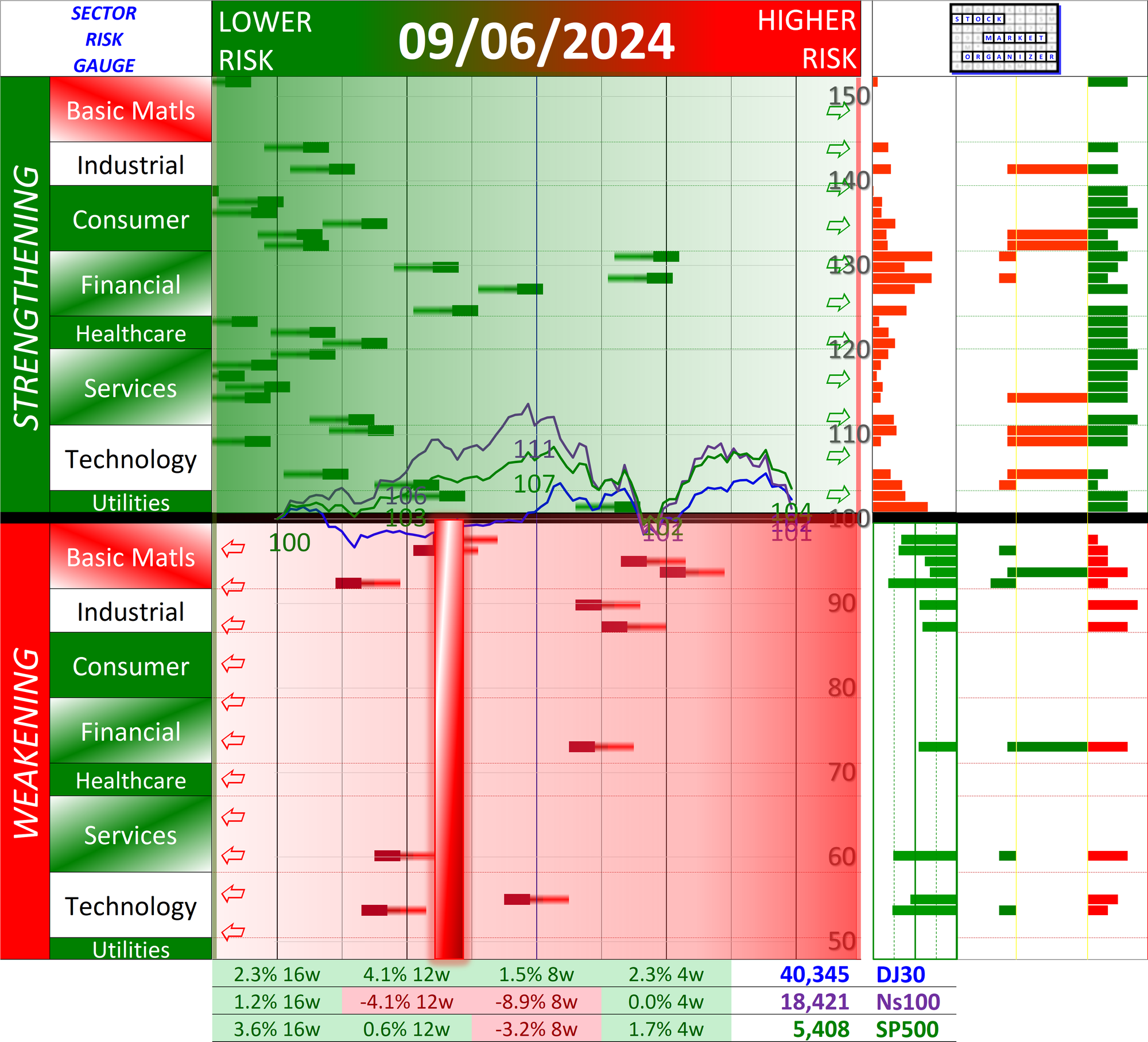 SMO Exclusive: -63% Market Strength Score 2024-09-06 (No New Longs)